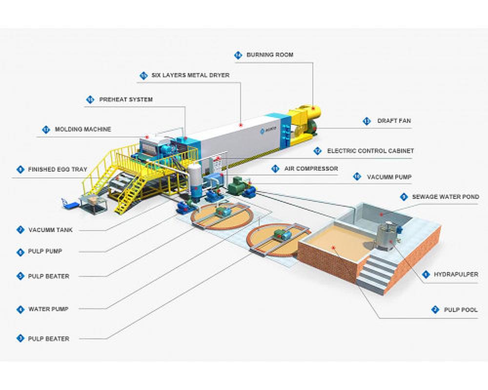 Egg tray line